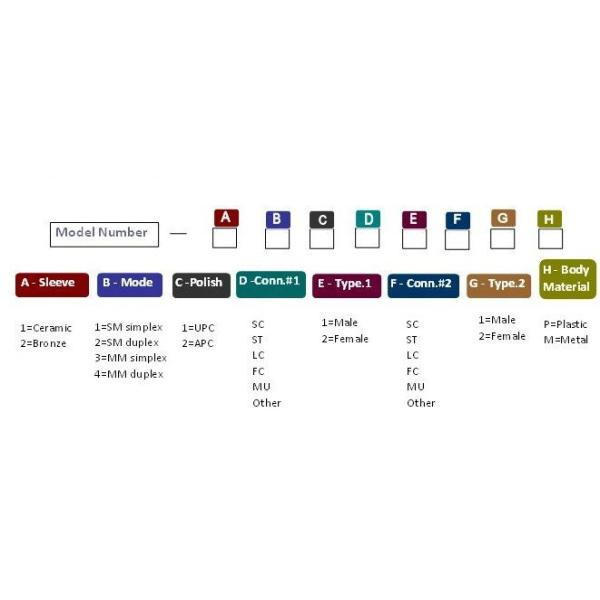 SC Bare Fiber Optic Adapter