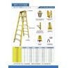 Buy cheap High Strength Fiberglass Ladders Instead Of Aluminium Ladders Insulation from wholesalers