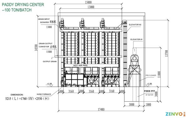 Buy cheap 100 Ton Per Batch Paddy Dryer With Husk Furnace Indirect Heating from wholesalers