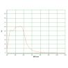 Buy cheap 200-10600nm Anti Glare Goggles Laser Safety Goggles Microwave Protective from wholesalers
