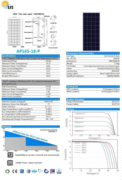 Buy cheap 18V Polycrystalline photovoltaic module 36Cell Poly150W,155W,160W,165W,170W,175W,180W,185W solar panel aluminium frame from wholesalers