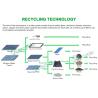 Buy cheap Eco-Friendly 500KG/H Solar Panel Recycle Equipment for Glass Copper Silicon Recycling from wholesalers