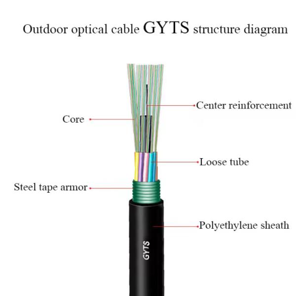 Buy cheap Outdoor Steel Armored Cable GYTS Single Mode with G652D Direct Buried Overhead from wholesalers