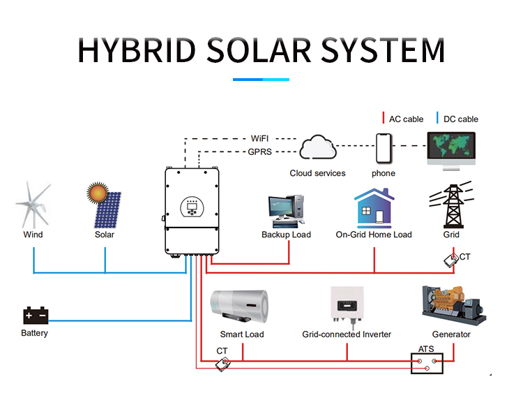 Solar Module Hybrid Energy Storage System 20KW 25KW With Lithium Battery