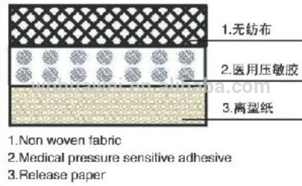Clinic material of adhesive cotton dressing roll, would dressing tape
