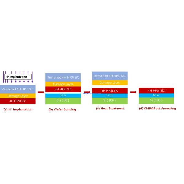 SmartCut Process SiCOI