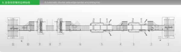 Buy cheap Auto Woodworking Edge Banding Machine Wardrobe Panel Furniture Production Line CE Certified from wholesalers