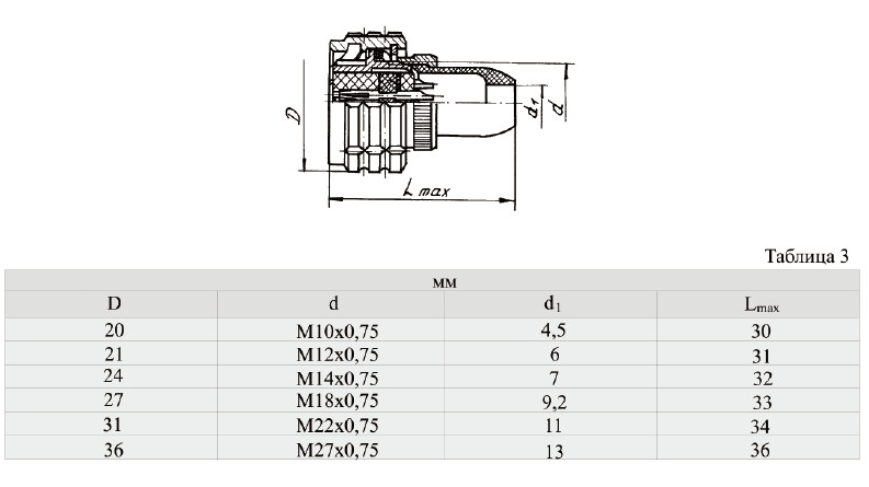 ОНЦ-БС-1(2) Series Connector Ultra-Small Connector Bayonet Connection ОНЦ-БС-1-4/10-В1-1-В