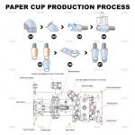 Ultrasonic double wall paper cup making machine 100-120pcs/min high speed paper
