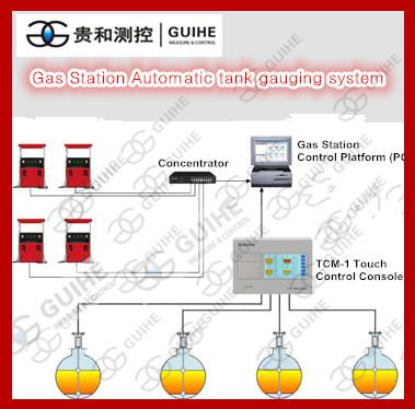 GUIHE factory petrol station underground tank fuel level monitor ATG automatic