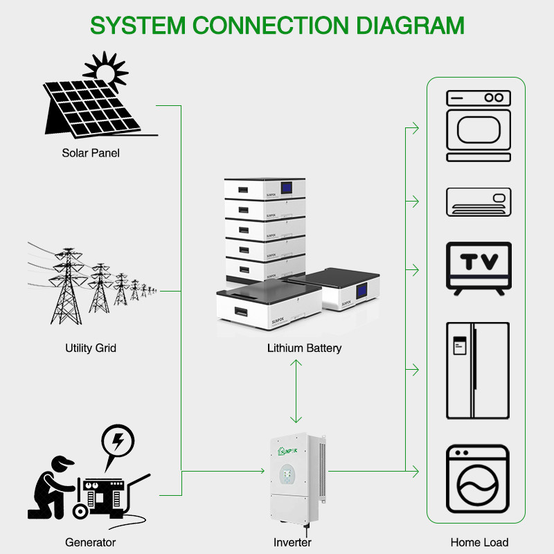 High Voltage Stacked Battery 5kwh/10kwh/20kwh Ess Split Type With Off-grid System