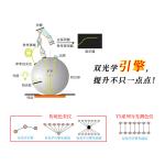 Universal spectrophotometer TS7708 paint plastic fabric garment colorimeter with