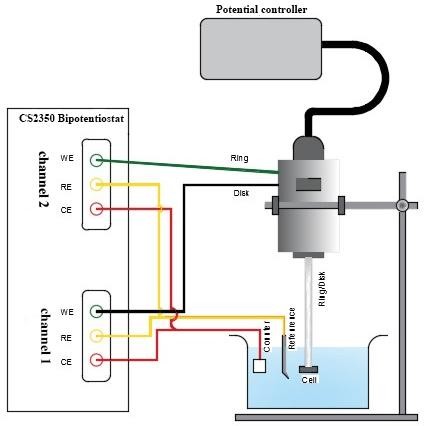 RRDE 2 Channel Potentiostat CS2350M Bipotentiostat With EIS In Both Channels