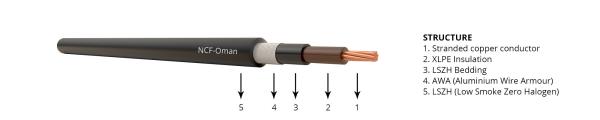 Buy cheap Single Core LSZH Power Cables , Aluminium Armoured Cable 0.6/1kV BS 6724 from wholesalers