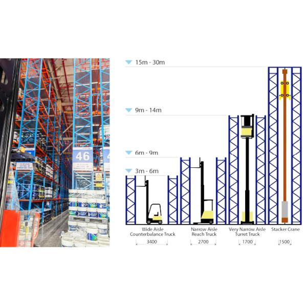 Very Narrow Aisle Pallet Racking (VNA)