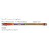 Buy cheap Corpro Core Barrel Technology Debuts In The Gulf Of Mexico For Ultra Deepwater Operations Oil / Gas Drilling from wholesalers