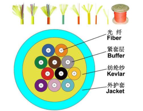 Buy cheap G652D Aramid Yarn PVC Multi 12Core Strand Fiber Optic Cable Excellent Flame Retardart Jacket from wholesalers