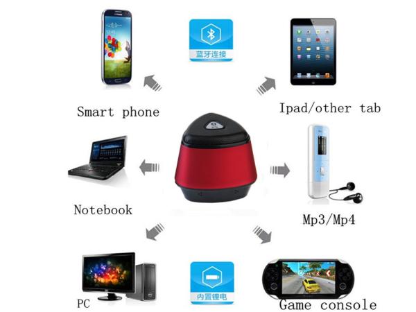 Buy cheap Mini Speaker! Factory price Bluetooth Portable Speakers from wholesalers