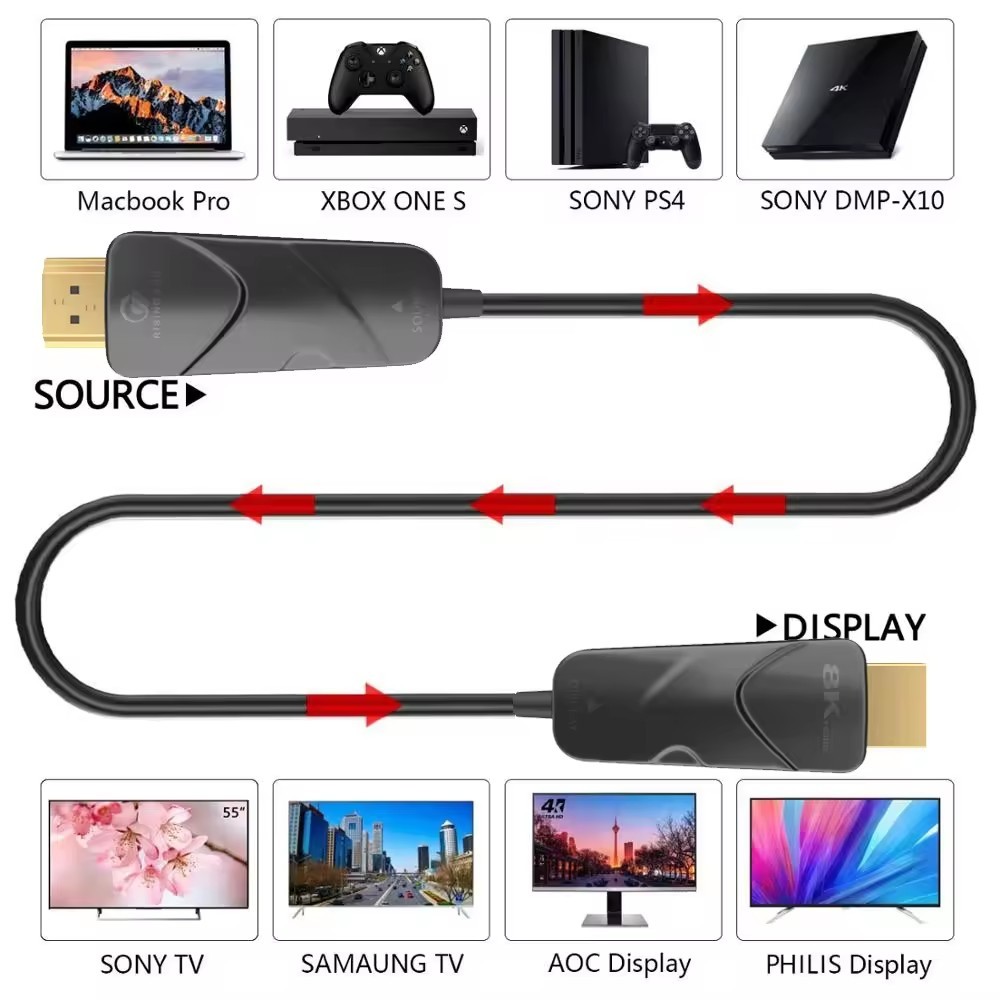 High-Performance HDMI 2.0 Cable - Ideal for TV, Gaming Consoles, and PCs