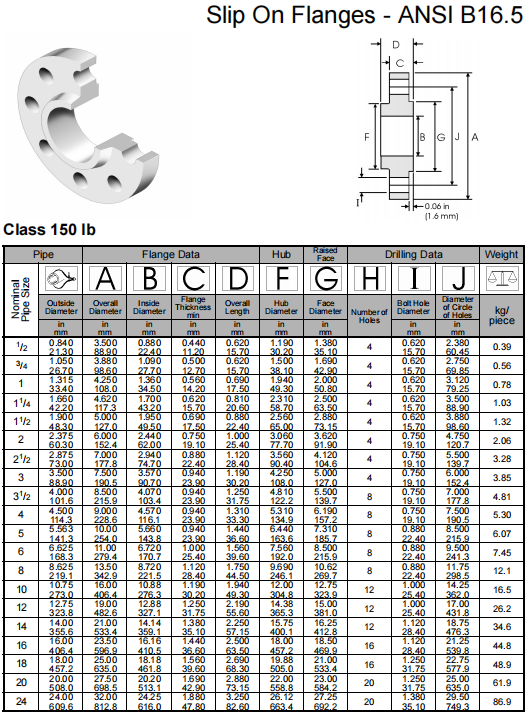 Square Head OD DN 15-600 NXF Slip-On Welding Flange 316/0Cr17Ni12Mo2/1.4401 Stainless Steel Class 150-1500 Pipe Fittings