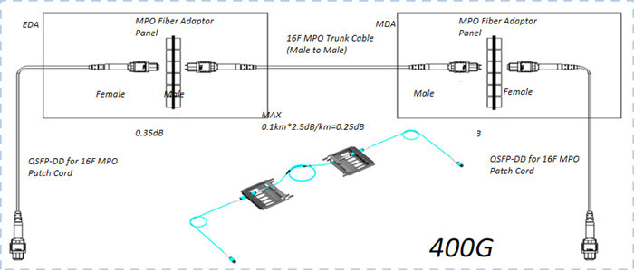 400G 16F 3.6mm MPO Fiber Cable
