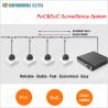 Buy cheap Plug and Play PoC&EoC Video Surveillance System from wholesalers