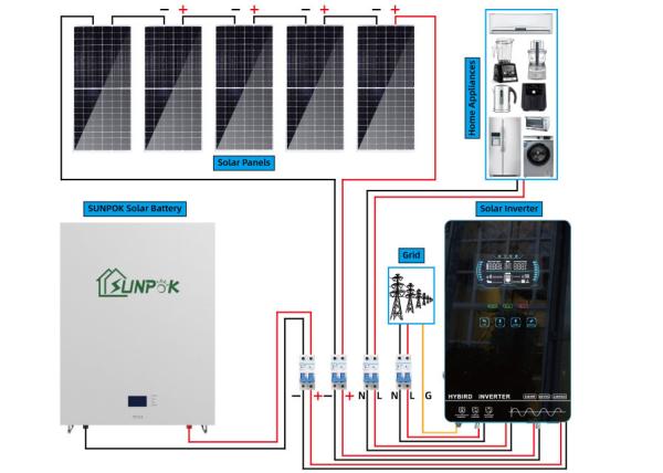 Buy cheap UN38.3 Homes Solar Cell System Complete Off Grid Solar System 12.96Kwh 21.6Kwh from wholesalers