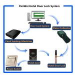 Zinc Alloy Frame RFID Hotel Door Locks 24 Months Warranty For Aluminum Steel