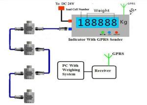 Buy cheap Wireless Weighing Load Cell With GPRS from wholesalers