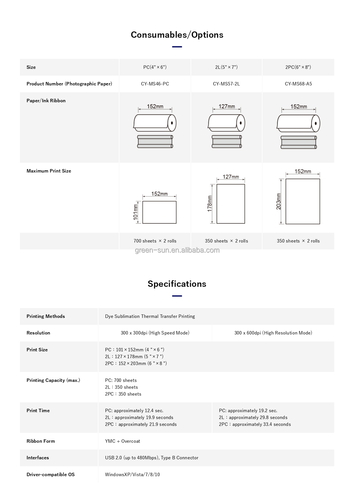 Compact CY-02 Citizen Dye-Sublimation Photo Printer with 1 Accessory Specification
