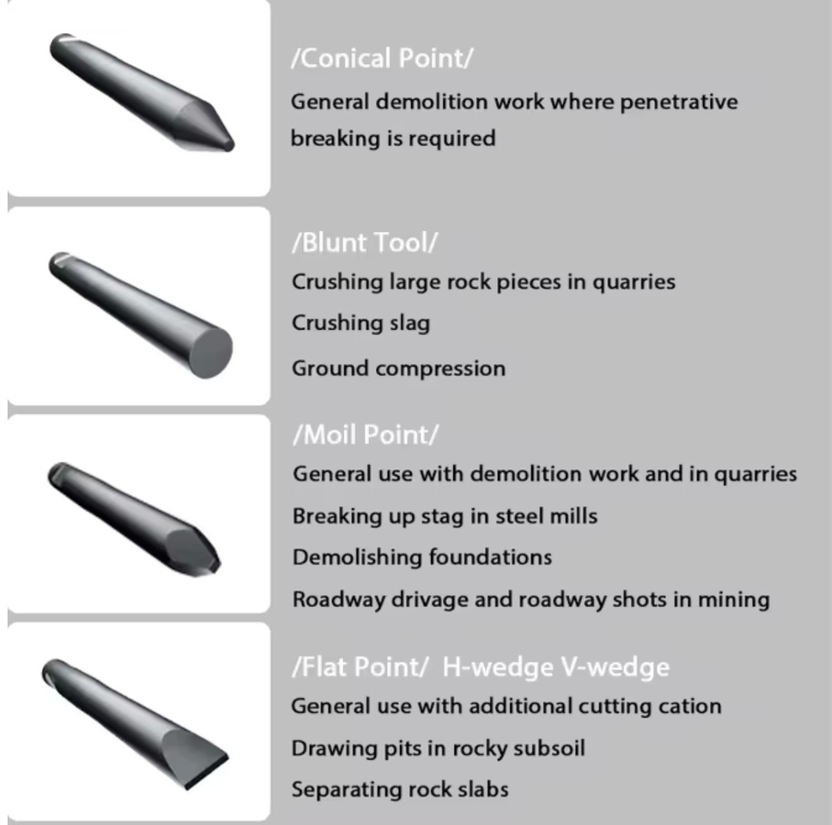 SB152 Excavator Blunt Wedge Point Jack Hammer Moil Rock Breaker Chisel Hydraulic Point Rock Breaker Excavator Chisel