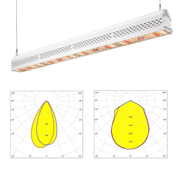 Buy cheap Green House ETL IP67 200w Led Grow Light , Waterproof Led Light Bar For Plants from wholesalers