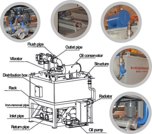 Automatic Wet High Intensity Electromagnetic Separator equirement For Kaolin Clay feldspar quartzceramic slurry