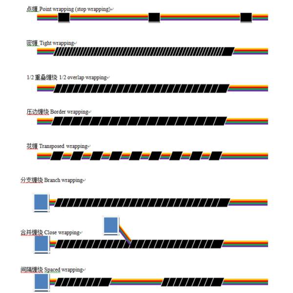 Automatic Cable Harness Tape Winding Machine with 32mm or 38mm Inner Diameter Options