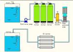 1000lph - 100000lph Water Purification System , Mineral Ro Water Purifier Plant