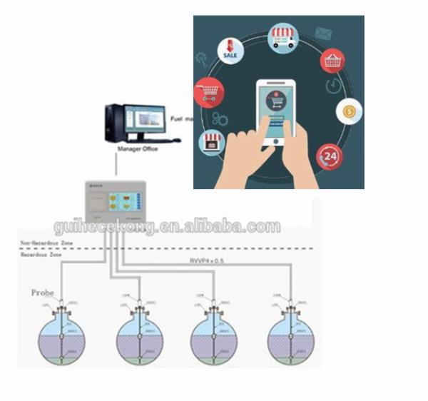 Buy cheap SYW-A diesel pump calibration machine tank monitoring system atg diesel fuel tank level gauge from wholesalers