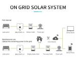 25KW Solar Energy Power System Photovoltaic Electricity Station Complete Kit