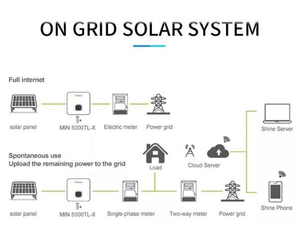 Buy cheap 25KW Solar Energy Power System Photovoltaic Electricity Station Complete Kit from wholesalers