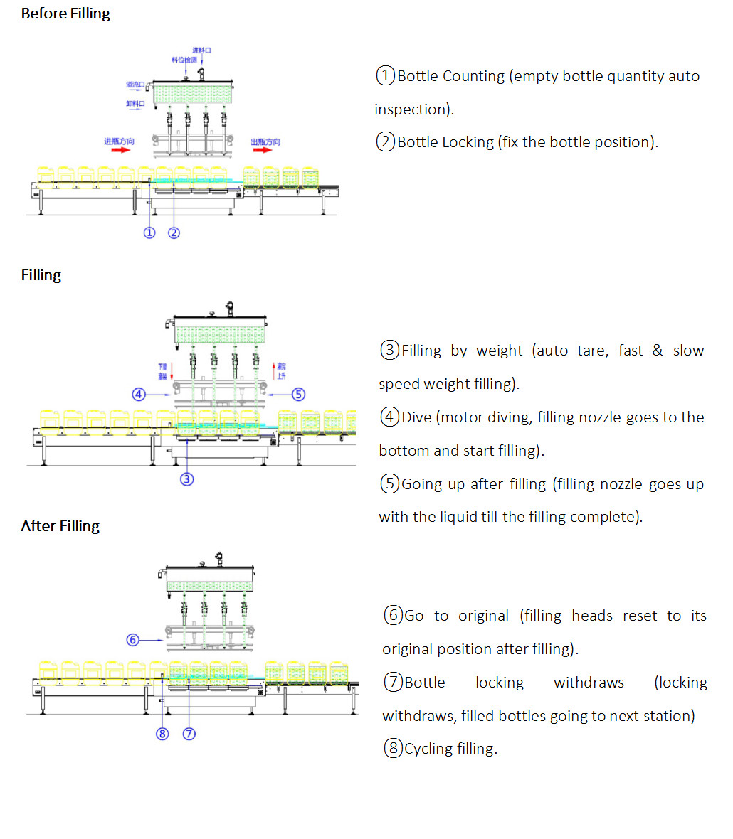 Insecticide 4 Nozzles 5-30L Scale Fixed-Quantity Filling Weight Filling Machine