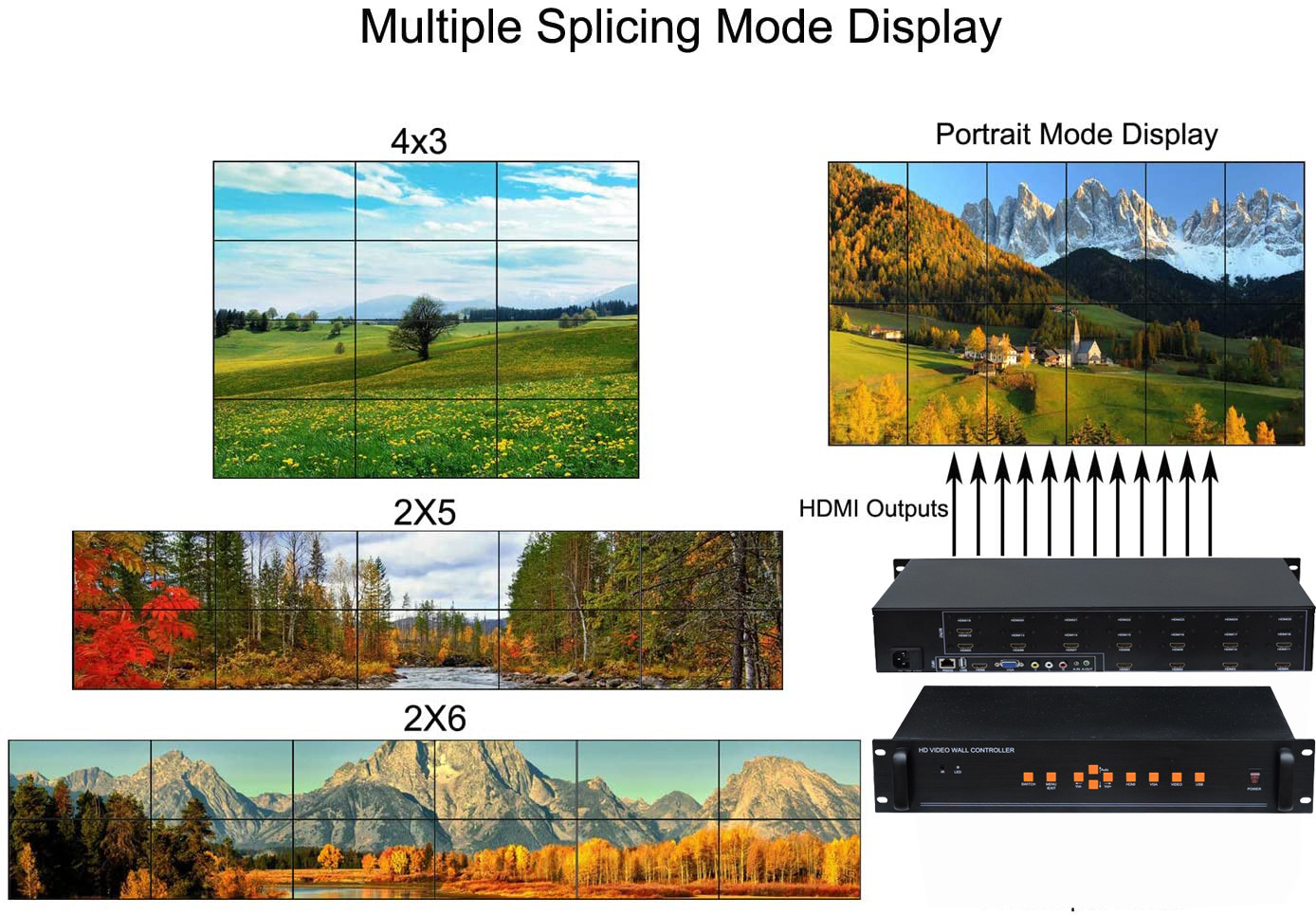 Powerful HDMI Video Wall Controller for Control Room Operations