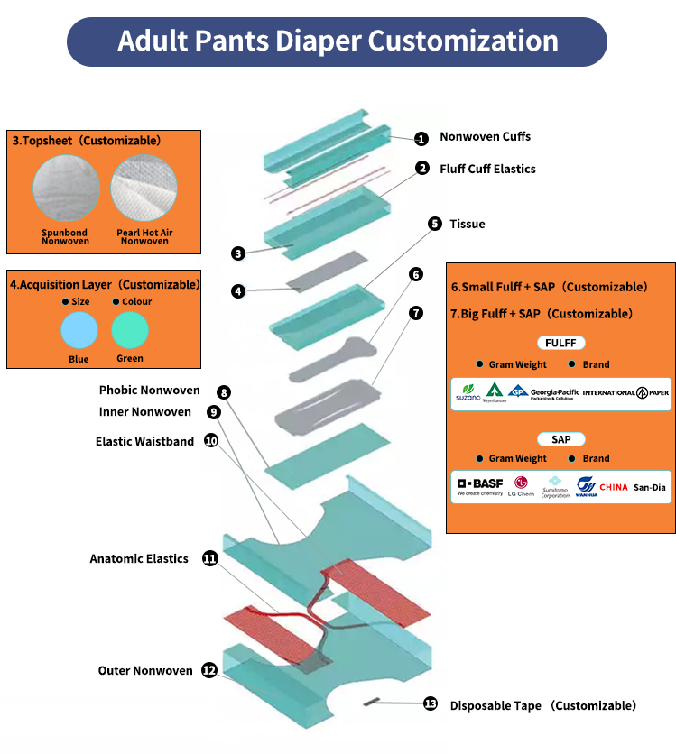 Incontinence People Care High Absorbency Disposable Adult Diapers with PE Backsheet