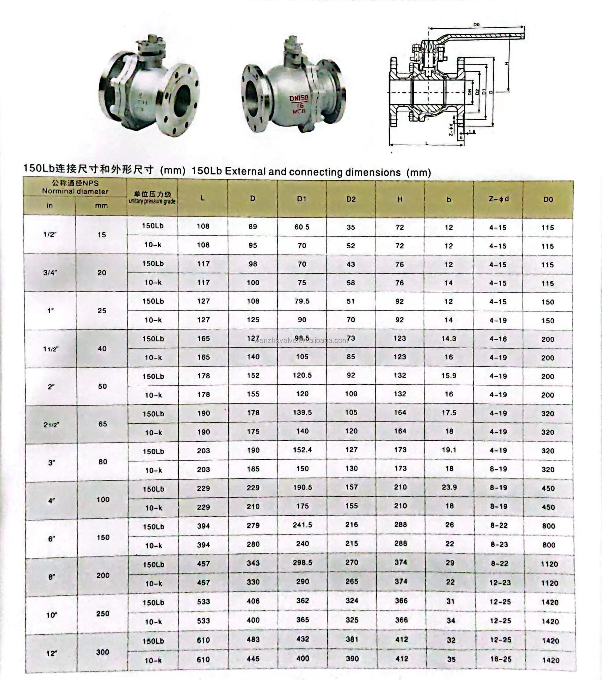 PN20 PN50 Stainless Steel 304 316 CF8 CF8M Flange End Ball Valve for Chemical Industry