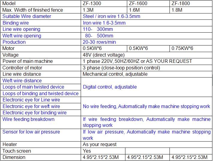 Anti Corrosive Fix Knot Grassland Fence Machine Computerised Servo Motor Control
