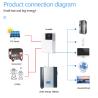 Buy cheap Factory Lifepo4 Lithium Ion Battery 48v 100ah 120ah 200ah Energy Storage Battery Cells 48v 100ah Solar Inverter Batterie from wholesalers