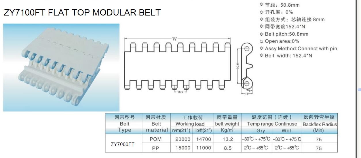 ZY7100FT FLAT TOP MODULAR BELTS INTROLOX S800 TOP MODULAR BELTS Materials POM PP