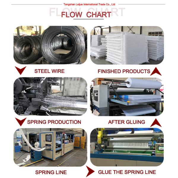 Factory Customization 4-7 Turns Mattress Spring Pocket Spring of Non Glued