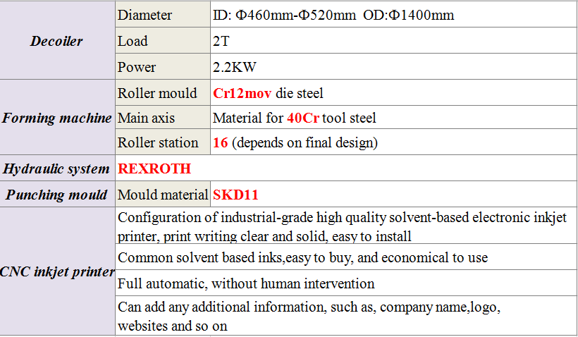 Light Keel Villa Steel House Frame Roll Former Making Machine light gauge steel construction