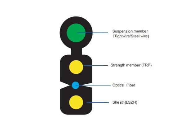 Buy cheap Single Core Fiber Optic Cable Outdoor Non Metallic 1 Fiber Single mode G657A1/A2 from wholesalers