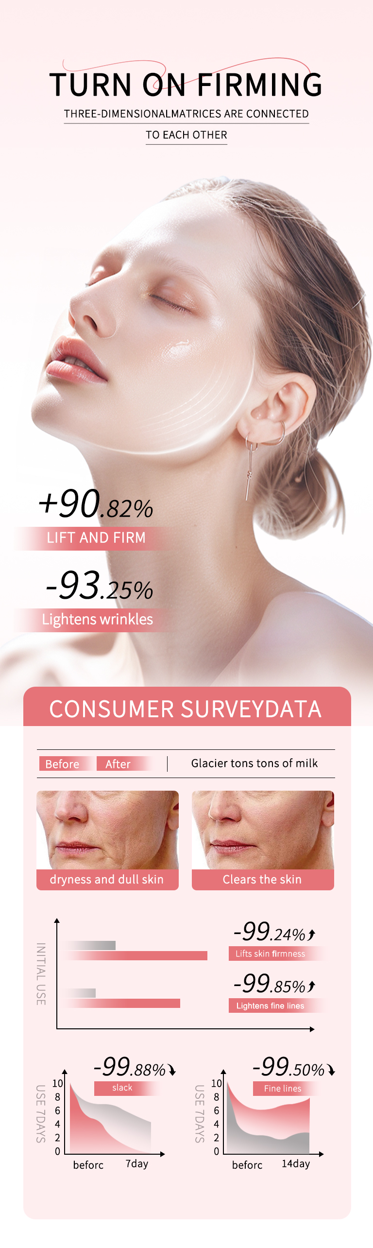 Customized Facial Skin Care Lotion Antioxidant Anti Wrinkle Centella Whitening Facial Care Moisturizing and Moisturizing Lotion