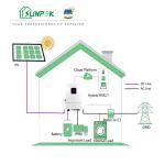 Hybrid Off Grid Solar Inverter 3000W 5000W 8000W 10000W